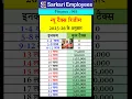 Finance 093 - New Regime Tax Slab Rate from 2025