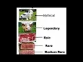 How do you like your steak
