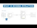 Schema Evolution Explained How Data Changes Without Breaking Everything