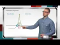 What are Calendar Spread Strategies Options Trading Concepts