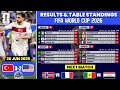 FIFA World Cup 2026 Match Results Table Standings World Cup 2026