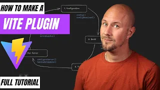 Full Tutorial Build A Plugin For Vite