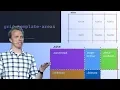 A CSS Grid Crash Course in 7 Minutes