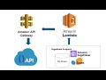 Integrate AWS Sagemaker ML Model to Lambda and APIGateway -