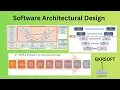 Software Architecture Design SWE2 ASPICE AUTOMOTIVE SWE 2 AUTOSAR