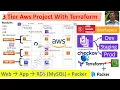 How to Build a Production 3 Tier AWS Project with Terraform Modules Workspace Packer Checkov