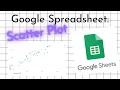 Google Spreadsheet and Data Statistics Scatter Plot