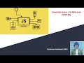 Async vs Defer in Javascript Javascript Script tag