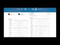 NCAA Men s Basketball Top 25 Box Scores Duke vs NC State Arizona vs Iowa State
