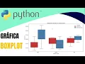 GRAFICA DE BOXPLOT O CAJAS Y BIGOTES AUTOMATICA EN PYTHON