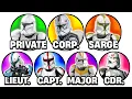 Every Clone Trooper Rank Explained In 10 Mins