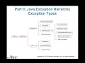 Exception Handling in Java Part 1