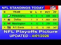 NFL playoffs picture NFL standings 2026 nfl standings today 2026