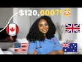 NURSE SALARY 2026 USA Canada UK Australia You ll Be Shocked