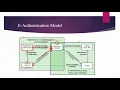 User Authentication Basics