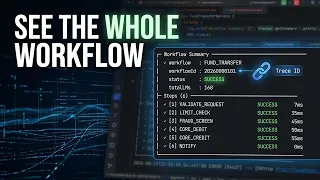 Cross-Microservice Workflow Tracing Logging Spring Boot