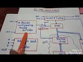 Interfacing ADC with 8086
