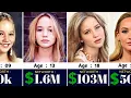 Download Lagu Jennifer Lawrence Networth Evolution From 1990 To 2024 🤑