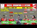 Hasil Drawing 8 Besar Thomas Uber Cup 2024 Hari Ini ~ INDONESIA vs KOREA \u0026 INDONESIA vs THAILAND