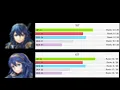Fire Emblem Heroes Hero of the Week Brave Lucina Builds and Analysis
