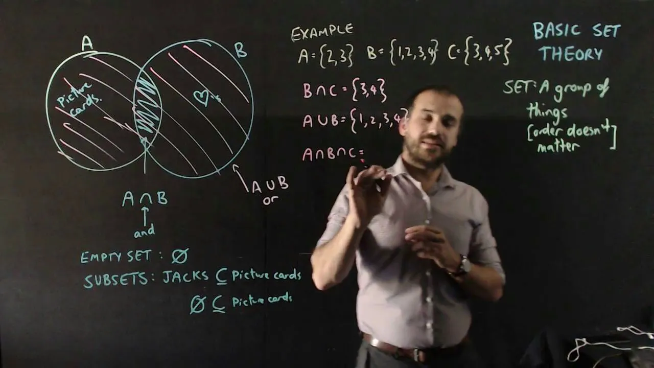 Basic Set Theory