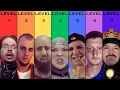 The 7 Levels of LoLCow Traits Explained in Detail