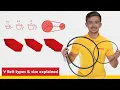 V-Belt types size I How to select the right V Belt I Tameson