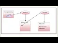 Enterprise Java - Unit 1 Chapter 4