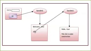 Enterprise Java - Unit 1 Chapter 4