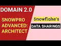 Data Sharing in Snowflake Same Org Cross-Cloud Cross-Region Non-Snowflake Users Hands-On