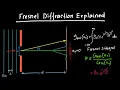 Fresnel Diffraction Explained