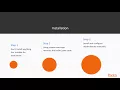 Build Web Apps with Spring 5 React Introduction to ReactJS and Installation packtpub com