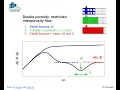 Pressure Transient Analysis Dynamic PDF with Log-Log Plot Derivative Catalog