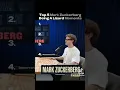 Top 5 mark zuckerberg being a lizard moment