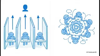 Claude Code Dynamic Workflows Clearly Explained