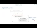 13 ABAP Enhancements - Explicit Enhancements