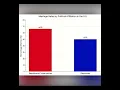Political affiliation can dictate whether or not you are married-- -Show 8 16 2026 10 24 45 AM