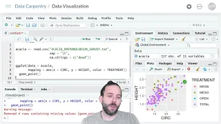 Introduction to Data Visualization Using ggplot Grouping Values Using Color and Facets