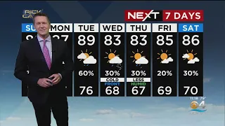 Miami Weather Weekend Forecast
