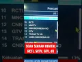 Download Lagu Cari Siaran Digital RCTI SCTV GTV, dll #siarandigital