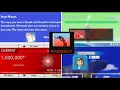 Nintendo Wii Analog Compilation