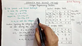 Branch and Bound Method Integer Programming Problems Operation Research Hindi