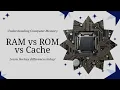 Exploring Computer Memory How RAM ROM and Cache Affect Your System