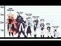 Download Lagu ALL CHARACTERS SIZE COMPARISON in Fundamental Paper Education Universe