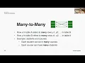 FA24 Intro to Backend Development Relational Databases Lecture Week 3