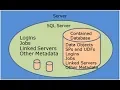 SQL Server Contained Databases