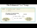 Enhanced for loop in Java For Each Loop