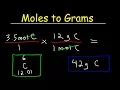 How To Convert Moles to Grams