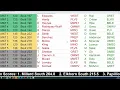 Mat Assignment Display Setup on TrackWrestling
