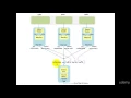 7 mapreduce topten filtering pattern